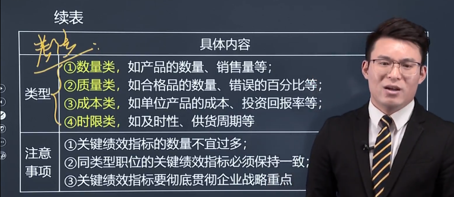 中级经济师《人力资源管理》试题回忆：绩效管理工具