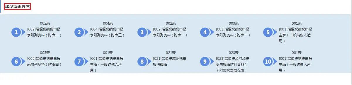 4月大征期火热进行中，这项可别忘了抵减！