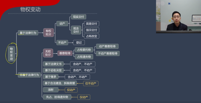 【收藏下载】张稳老师中级会计《经济法》物权变动案例说（一）