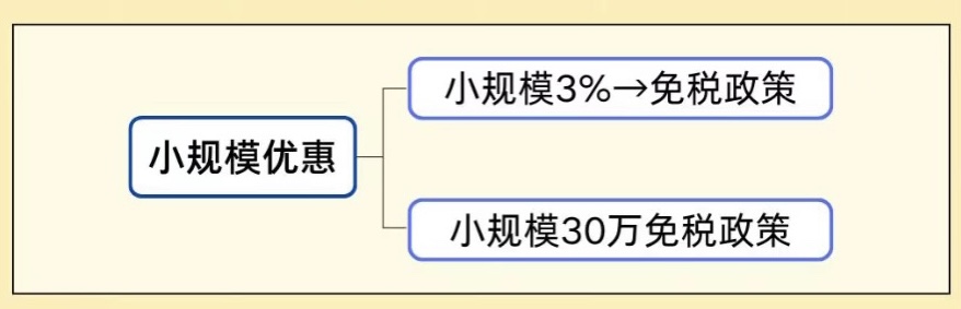 各种减免税 退税的账务处理