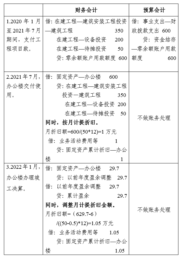 账务处理