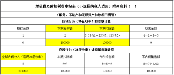 税费申报表