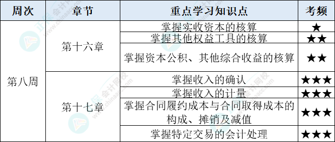 会计
