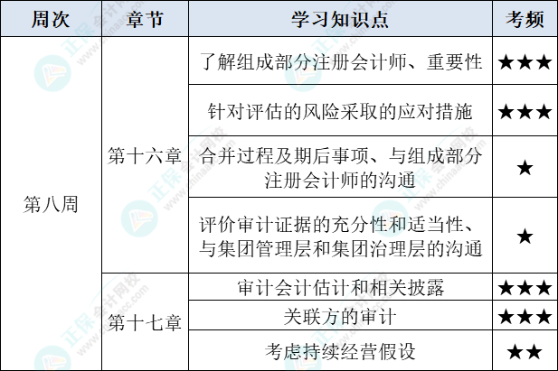 审计