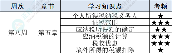 税法