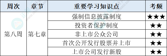 经济法