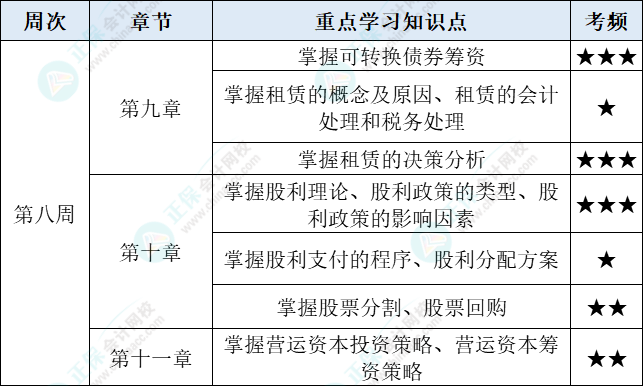 财管
