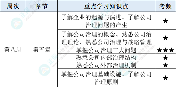 战略