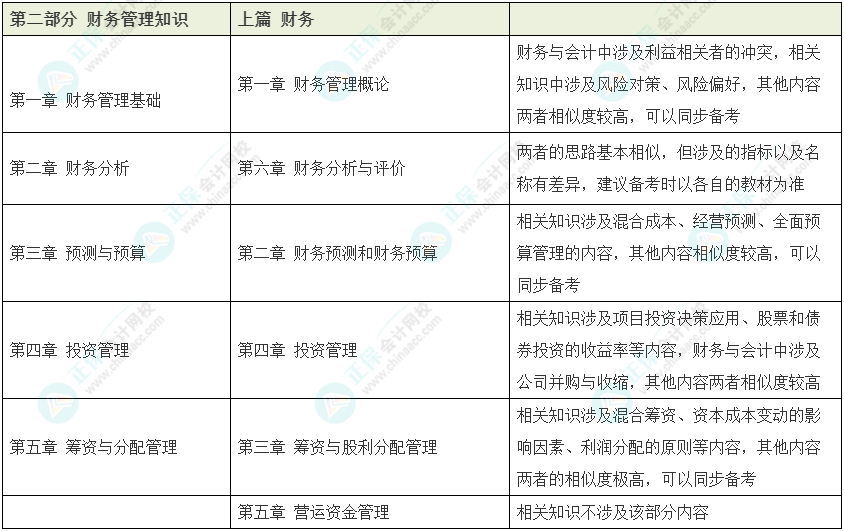 资产评估师vs税务师如何同时备考？