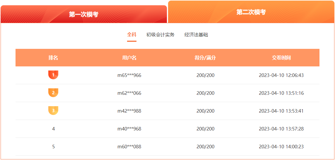 【单选题】第二次万人模考经济法基础高频错题 立即查看>>