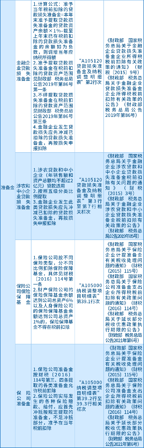准备金