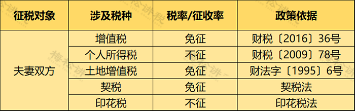 个人住房房产税开征！税率4‰，6‰！