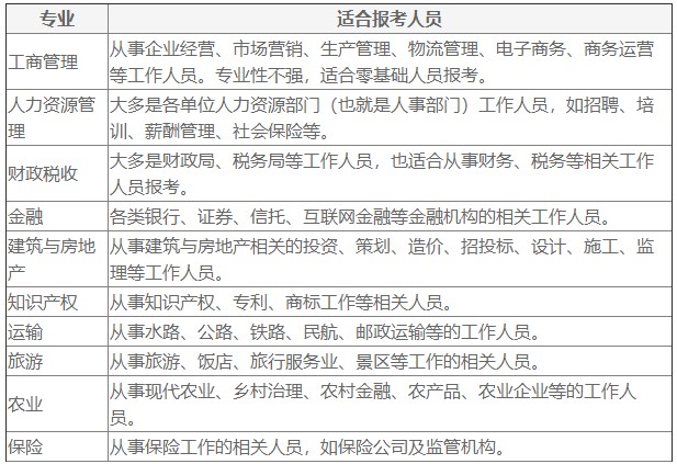 中级经济师考试哪个专业比较好过？