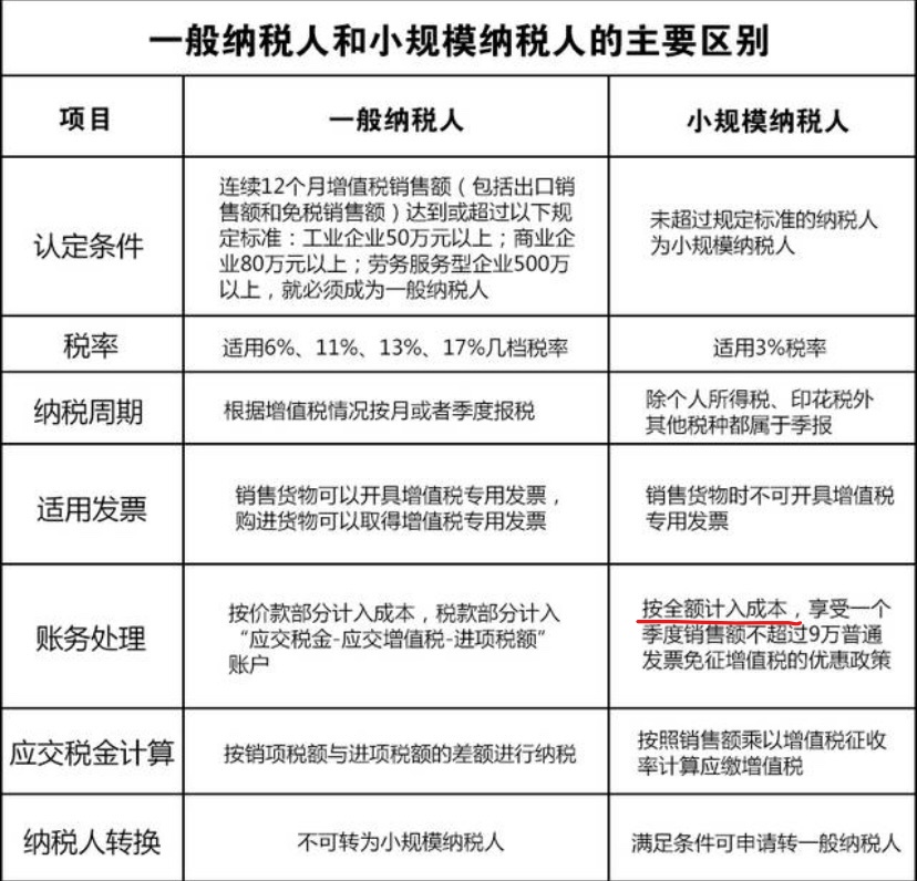 暂估入账税务要怎么处理？  80%的会计都弄错了！ 
