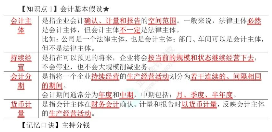 速记口诀
