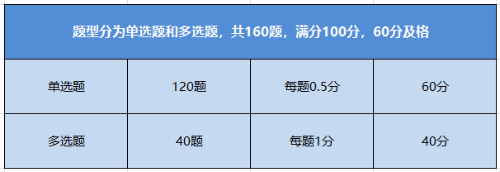 初级管理会计考试题型
