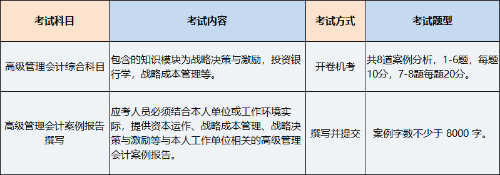 高级管理会计师考试科目