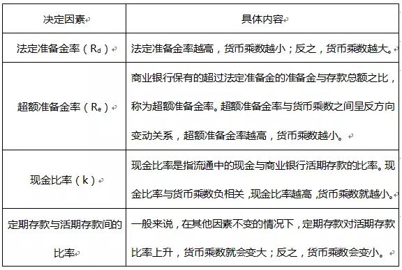 【收藏】证券从业备考公式合集！