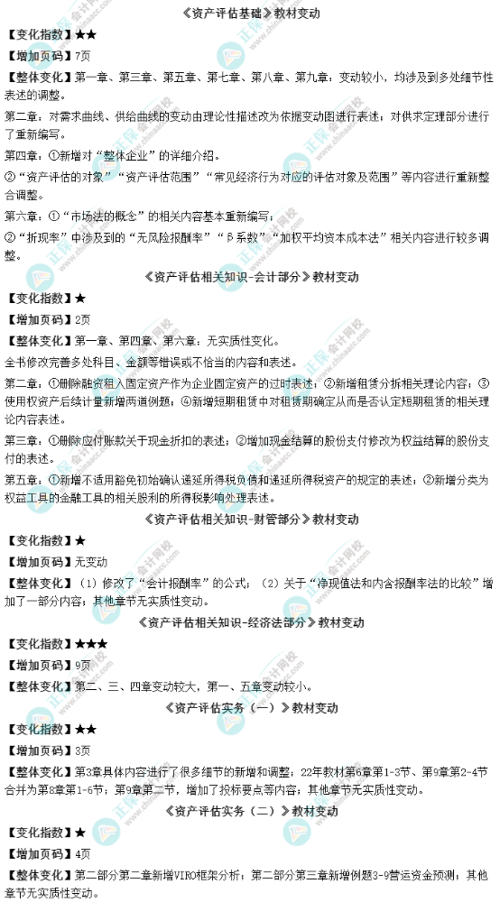 据说“变即考点”2023年资产评估师这些教材变动再过一遍吧！