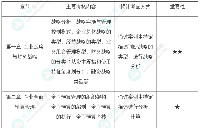 高会考试最后两道选做题可以都做吗？是如何给分的？