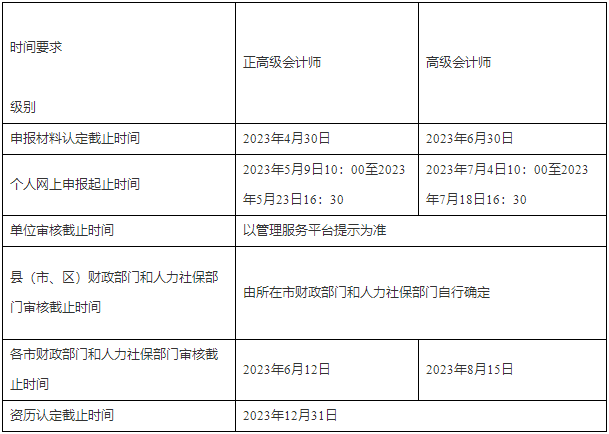 浙江发布关于开展2023年高级会计任职资格申报工作的通知