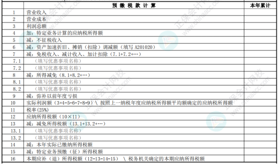 权益法核算的投资收益，在预缴企业所得税时如何申报？
