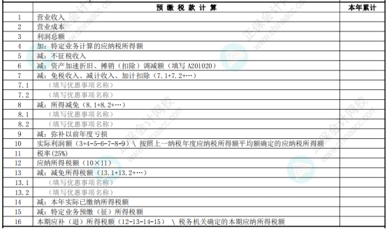 权益法核算的投资收益，在预缴企业所得税时如何申报