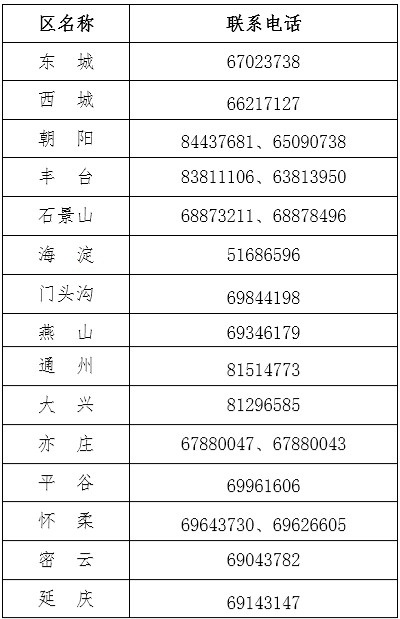 北京2023年中级会计职称报名简章：6月20日8时起报名