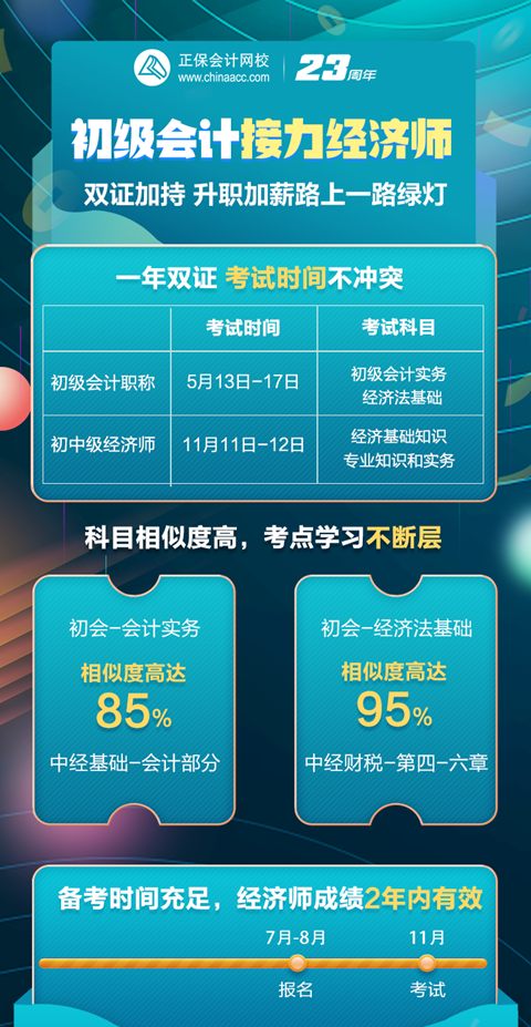 初级会计考后转战经济师，一年拿两证，简直不要太香！