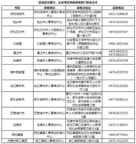 内蒙古区直及各盟市、企业考区资格审核部门的联系方式