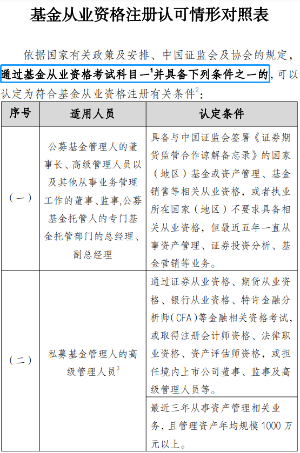 重磅消息！新增证书互认！证券、基金可免考科目！