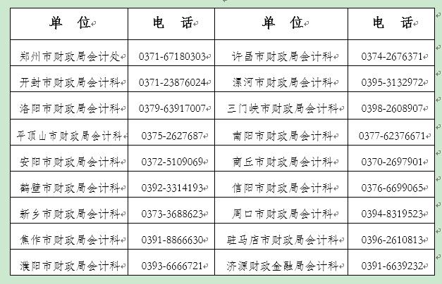 周口市转发河南2023年初级会计准考证打印通知