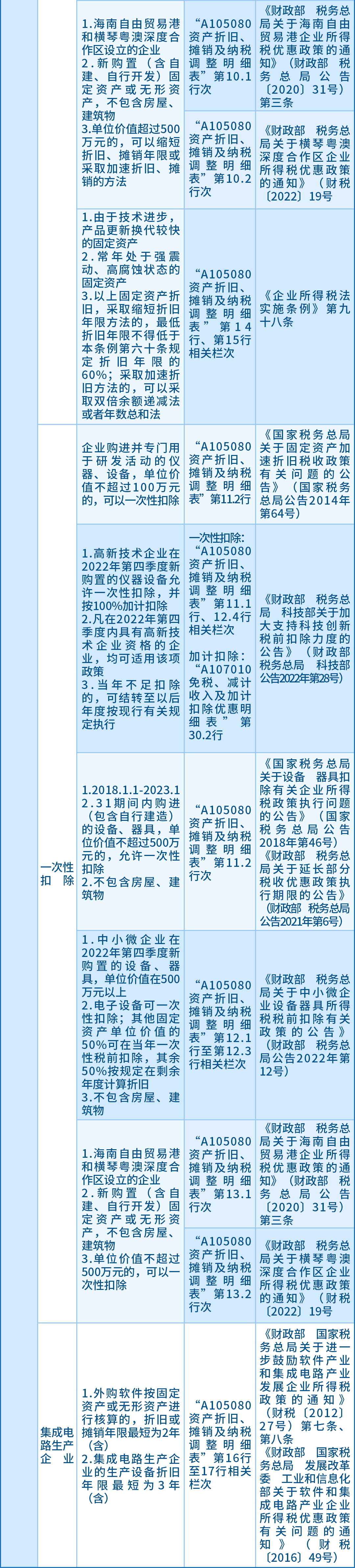 企业所得税汇算应关注的64项支出