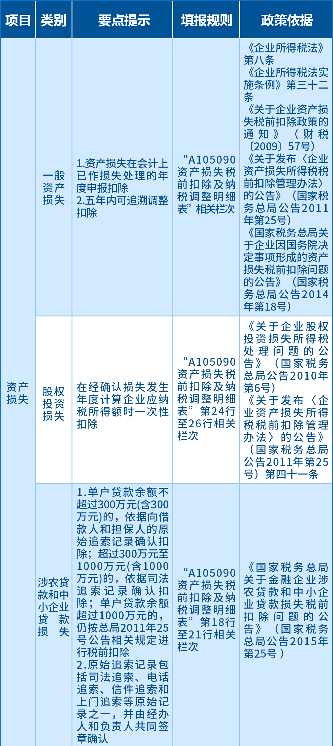 企业所得税汇算应关注的64项支出