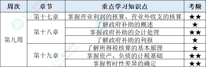 会计