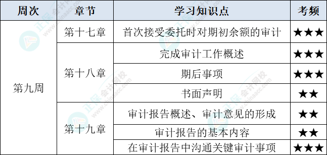 审计