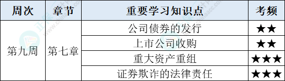 经济法