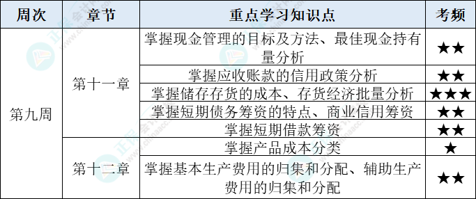 财管