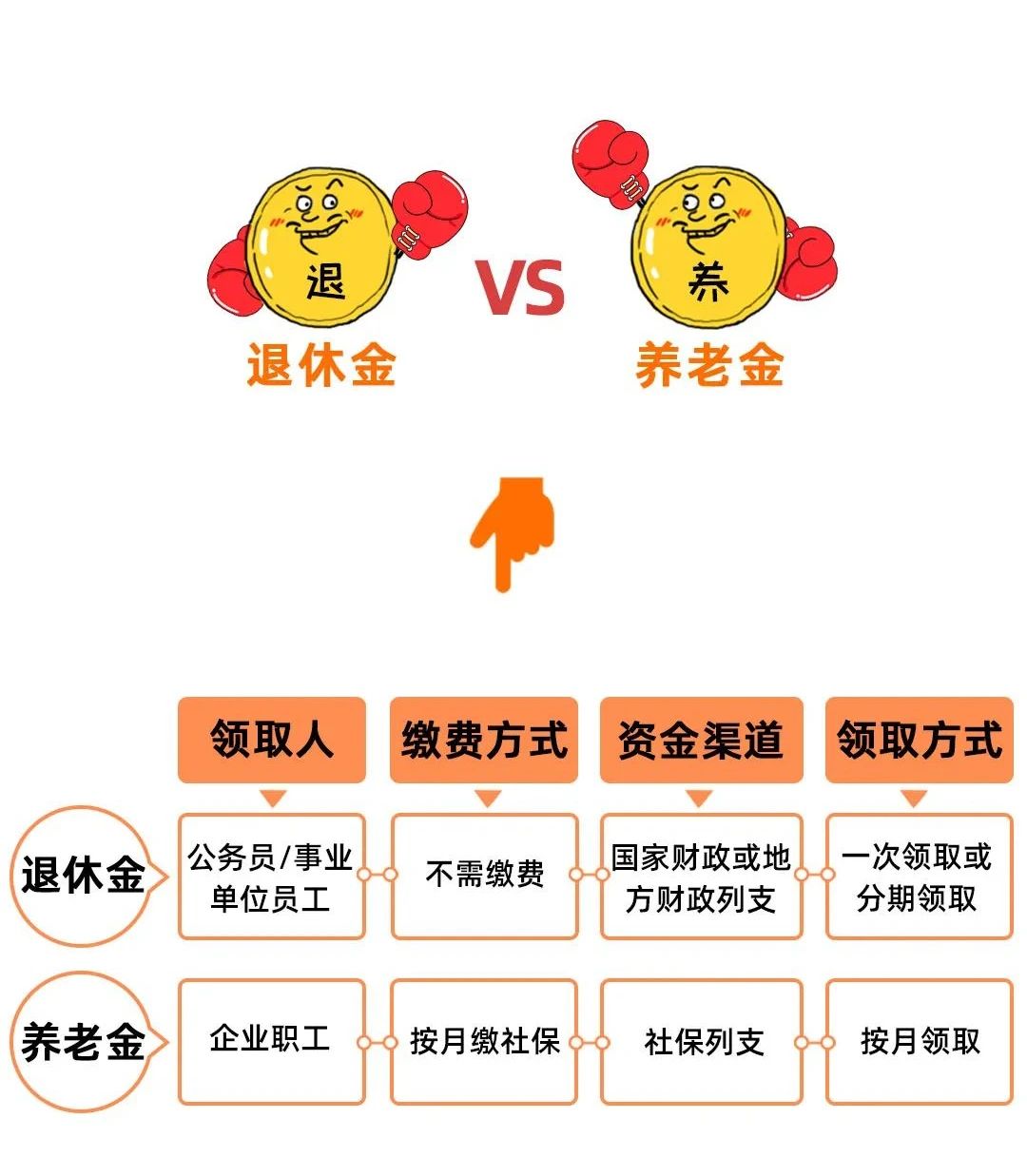 个人所得税再添2项扣除！每年可扣除10000+元！