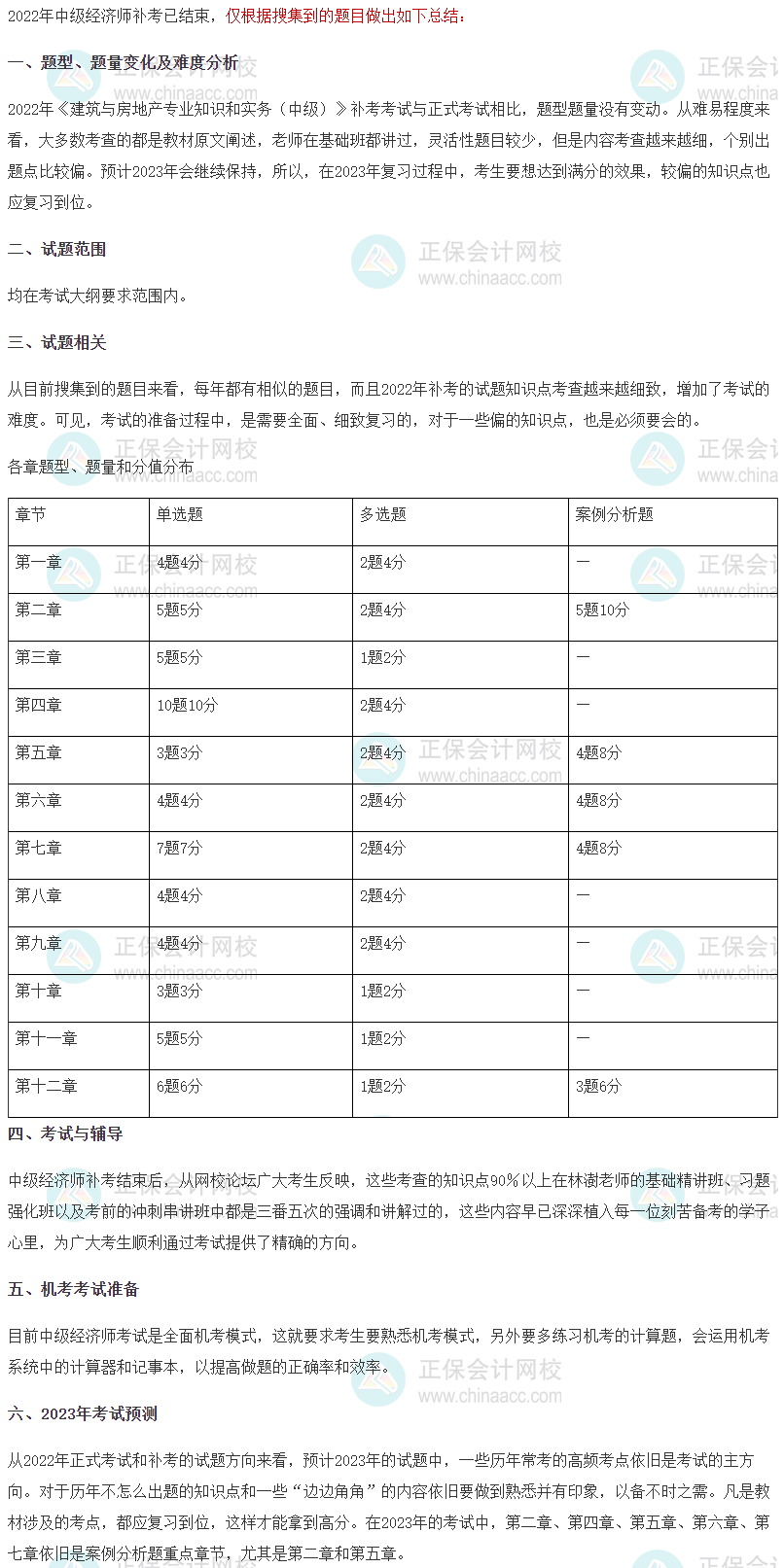 2022年中级经济师《建筑与房地产》补考考情分析