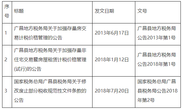 全文失效废止的税务规范性文件目录