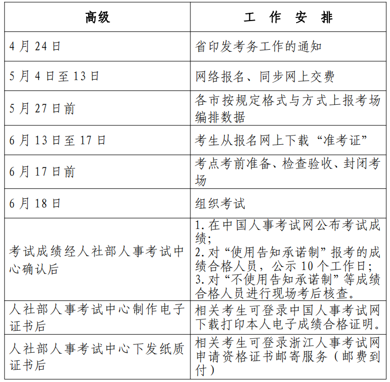 浙江2023高级经济师考试工作计划