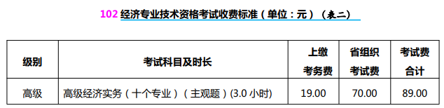 山西2023高级经济师报考手册2