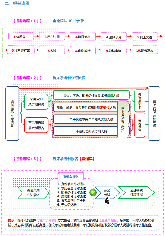 山西2023高级经济师报考手册3