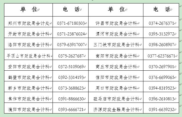商丘转发河南2023年高级会计考试准考证打印通知 商丘转发河南2023年高级会计考试准考证打印通知