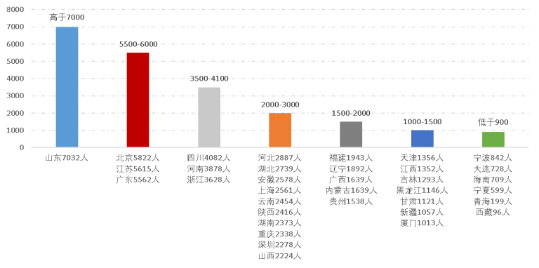 2022年资产评估师职业资格全国统一考试报告