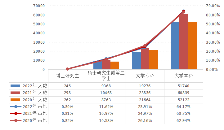 2022年资产评估师职业资格全国统一考试报告