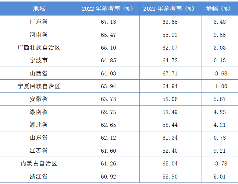 2022年资产评估师职业资格全国统一考试报告