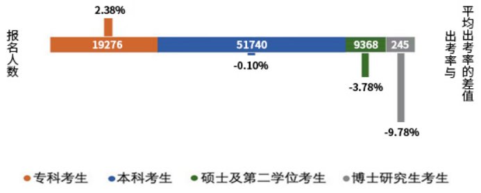 2022年资产评估师职业资格全国统一考试报告