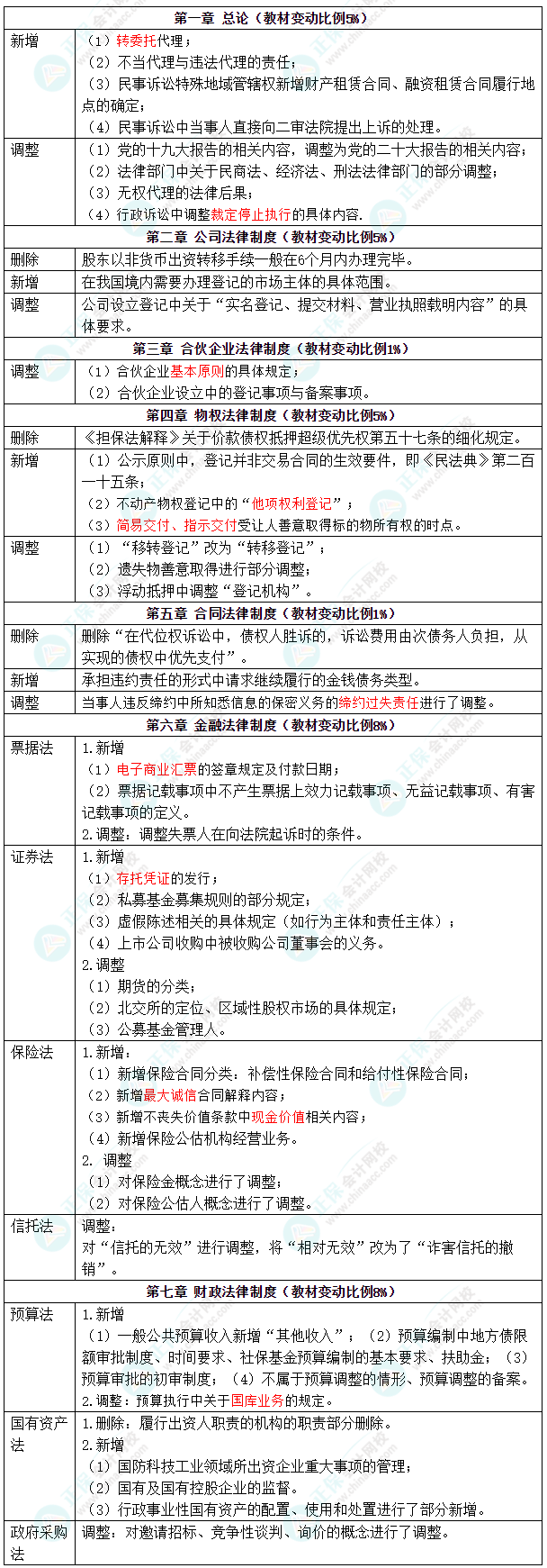 2023年中级会计职称《经济法》教材变化深度解读